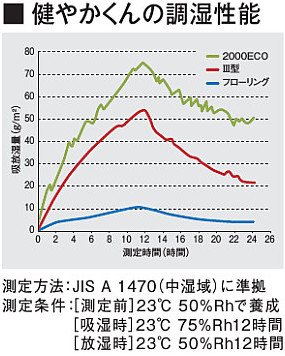 大建工業 株 健やかくん 香川県 高松市 坂出市 綾川町の老舗畳店 富士製畳